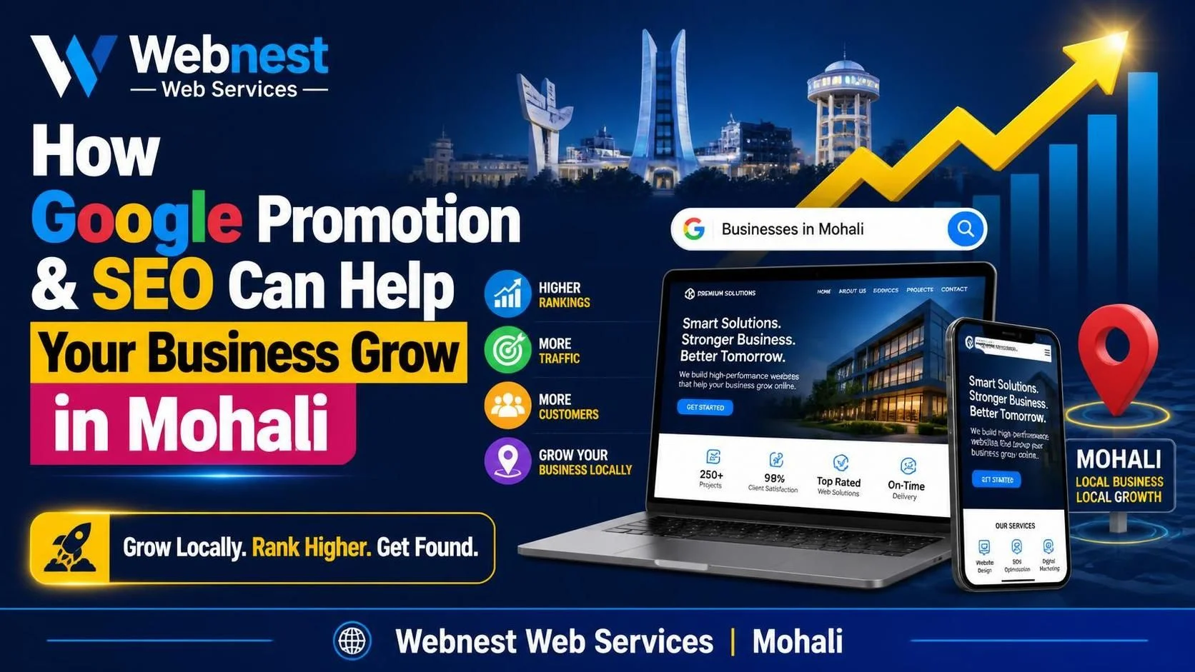 How Google Promotion and SEO Can Help Your Business Grow in Mohal